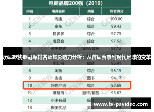 历届欧协联冠军排名及其影响力分析：从首届赛事到现代足球的变革