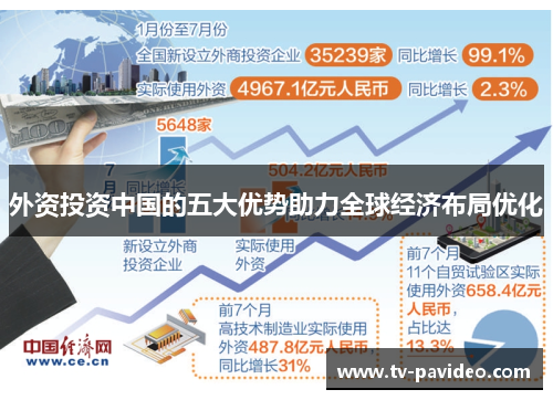 外资投资中国的五大优势助力全球经济布局优化