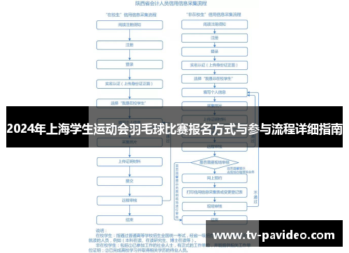 2024年上海学生运动会羽毛球比赛报名方式与参与流程详细指南