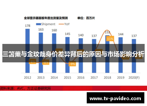 三笘薰与金玟哉身价差异背后的原因与市场影响分析
