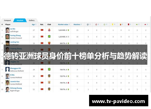 德转亚洲球员身价前十榜单分析与趋势解读