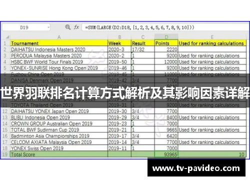 世界羽联排名计算方式解析及其影响因素详解