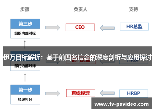 伊万目标解析：基于前四名信念的深度剖析与应用探讨
