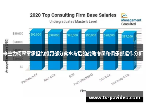 米兰为何愿意承担约维奇部分薪水背后的战略考量和俱乐部运作分析