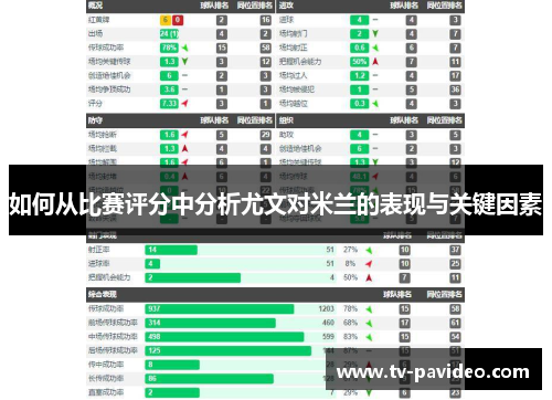 如何从比赛评分中分析尤文对米兰的表现与关键因素