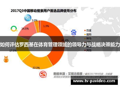 如何评估罗西基在体育管理领域的领导力与战略决策能力