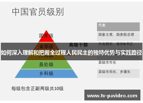 如何深入理解和把握全过程人民民主的独特优势与实践路径