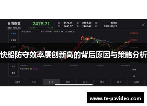 快船防守效率屡创新高的背后原因与策略分析