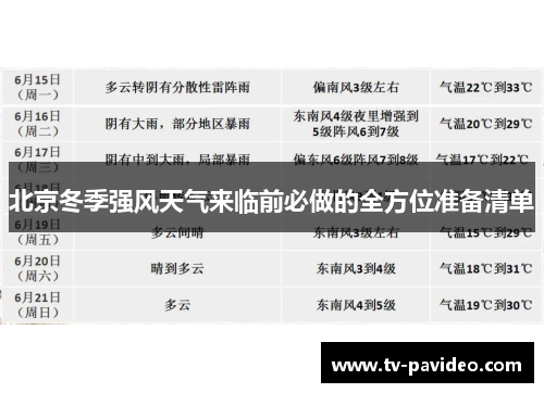 北京冬季强风天气来临前必做的全方位准备清单