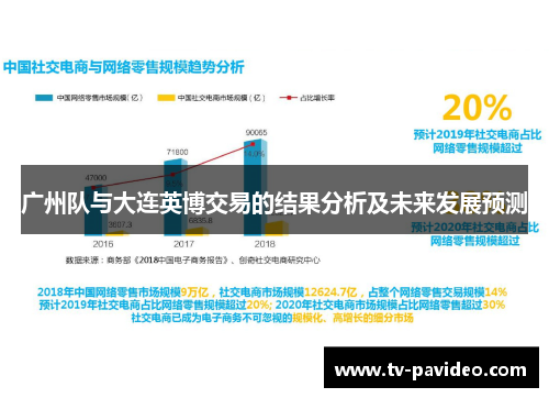 广州队与大连英博交易的结果分析及未来发展预测