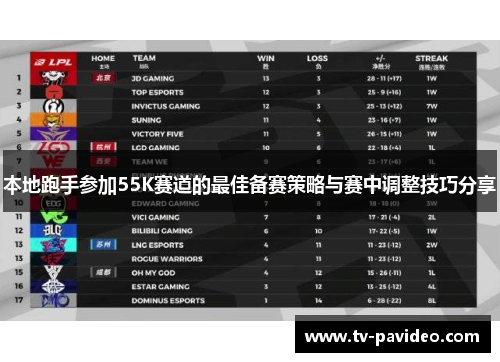 本地跑手参加55K赛道的最佳备赛策略与赛中调整技巧分享