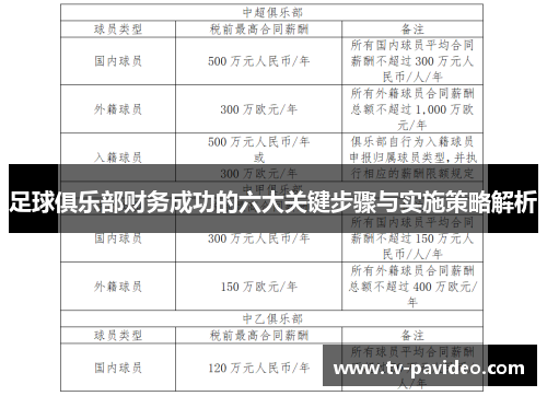 足球俱乐部财务成功的六大关键步骤与实施策略解析