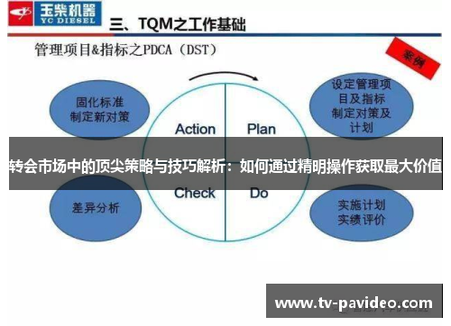 转会市场中的顶尖策略与技巧解析：如何通过精明操作获取最大价值