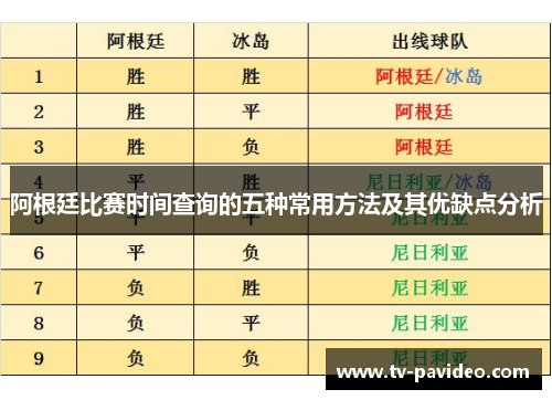 阿根廷比赛时间查询的五种常用方法及其优缺点分析