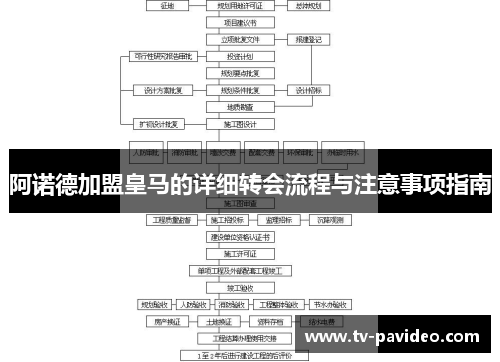 阿诺德加盟皇马的详细转会流程与注意事项指南