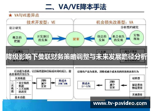 降级影响下曼联财务策略调整与未来发展路径分析