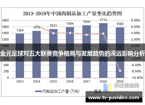 金元足球对五大联赛竞争格局与发展趋势的深远影响分析