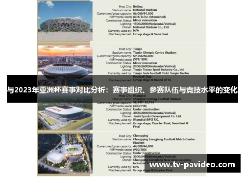 与2023年亚洲杯赛事对比分析：赛事组织、参赛队伍与竞技水平的变化