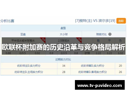 欧联杯附加赛的历史沿革与竞争格局解析 欧联杯附加赛的历史沿革与竞争格局解析