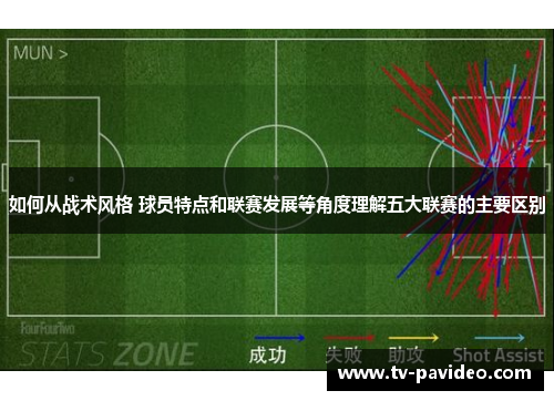 如何从战术风格 球员特点和联赛发展等角度理解五大联赛的主要区别