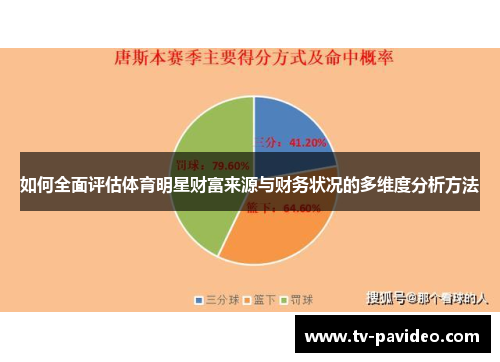 如何全面评估体育明星财富来源与财务状况的多维度分析方法
