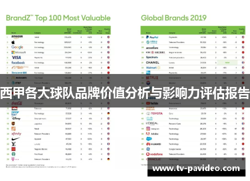 西甲各大球队品牌价值分析与影响力评估报告 西甲各大球队品牌价值分析与影响力评估报告