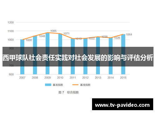 西甲球队社会责任实践对社会发展的影响与评估分析