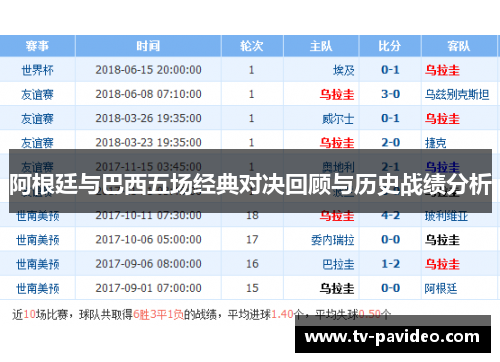 阿根廷与巴西五场经典对决回顾与历史战绩分析